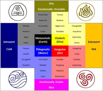 personality-types-waldorf
